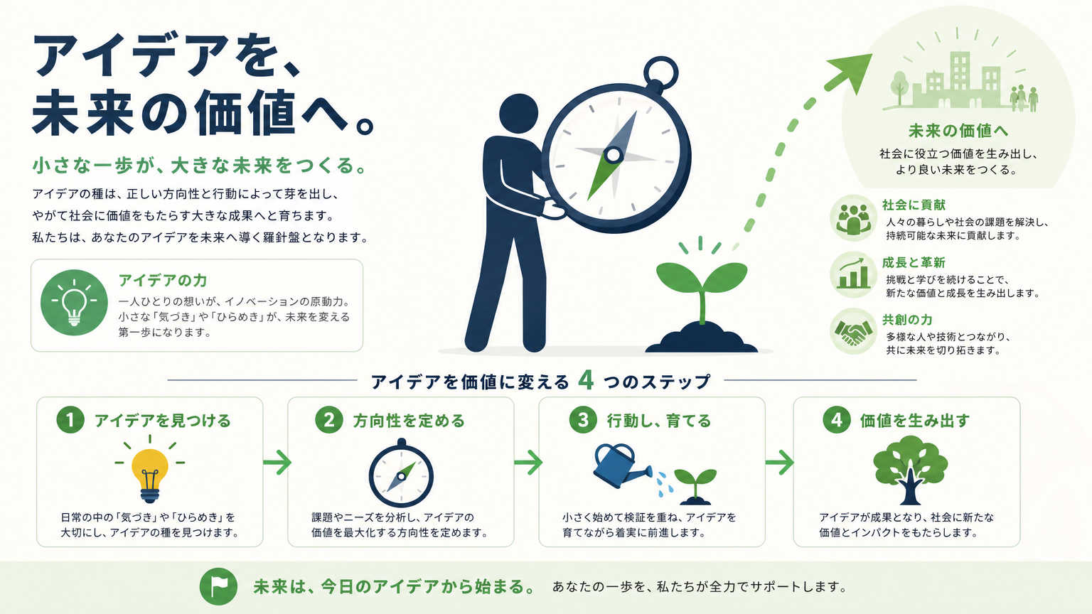 シード期の研究開発戦略とは