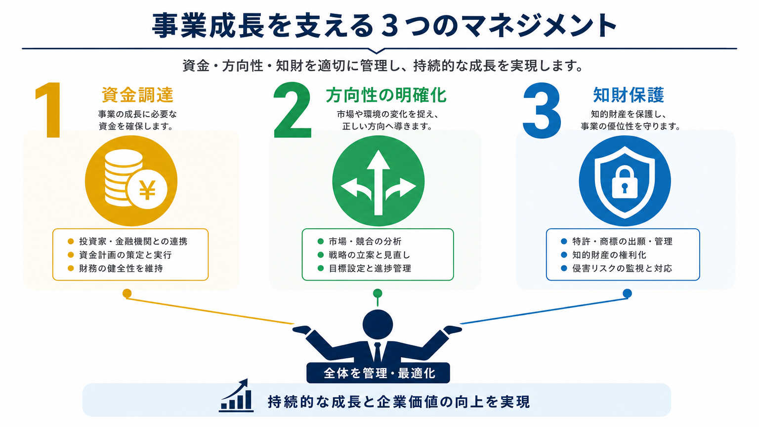 シード期に研究開発戦略が重要な理由